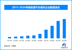 中国汽车商品出口“一带一”国度增加显